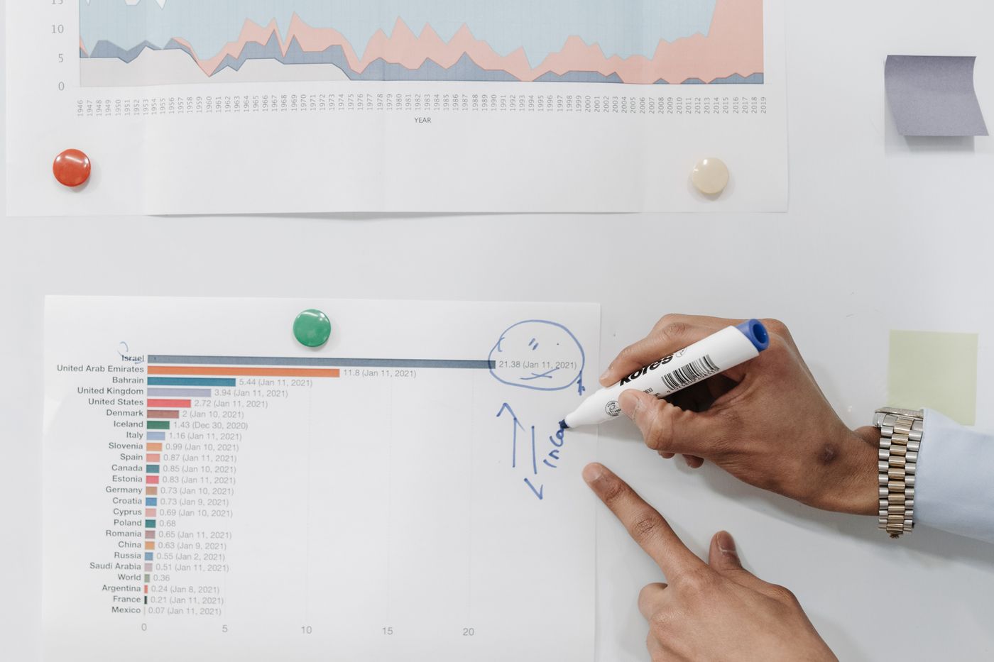 Beyaz tahtada grafik üzerinde çalışan bir el – CS-Cart hesaplama araçları
